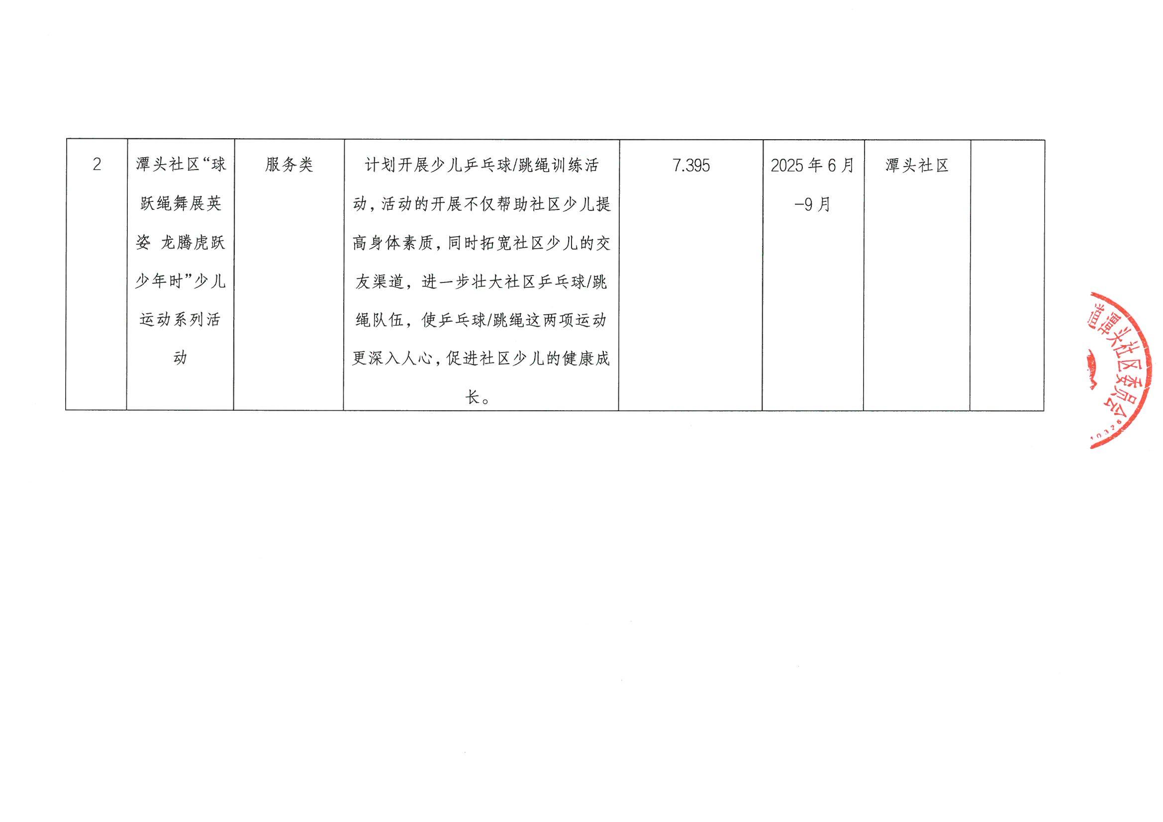 宝安区松岗街道潭头社区2025年“民生微实事”第三批实施项目公布2.jpeg