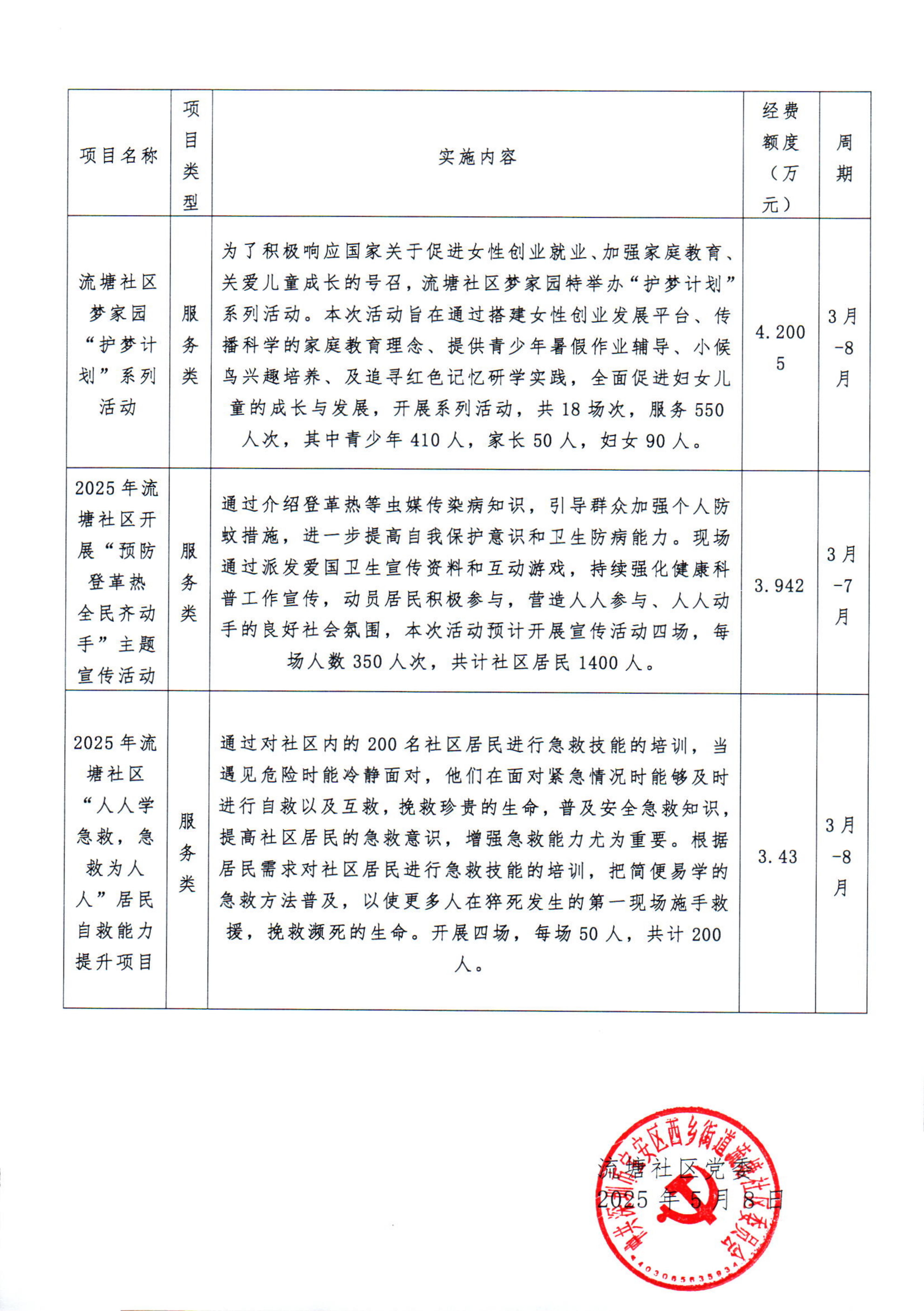 20250508西乡街道流塘社区2025年度（第一批）民微项目公布三（护梦计划、登革热 、急救）_02.jpg