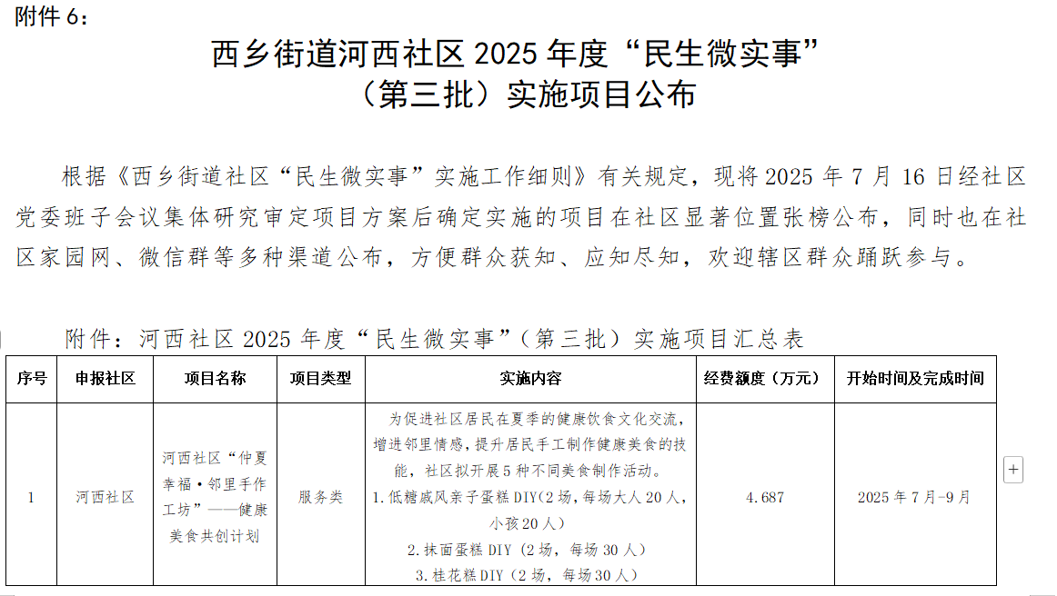 西乡街道河西社区2025年度“民生微实事”a.jpg