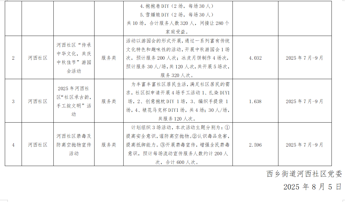 西乡街道河西社区2025年度“民生微实事”b.jpg
