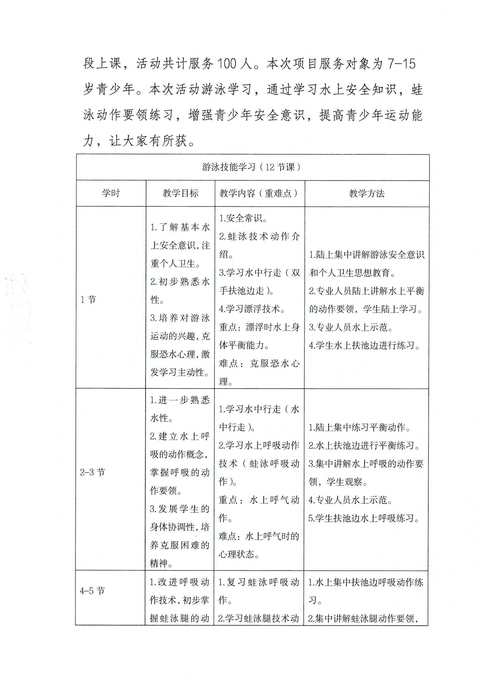 2025年潭头社区“民生微实事”潭头社区“激情澎湃.泳往向前”项目总结报告2.jpeg