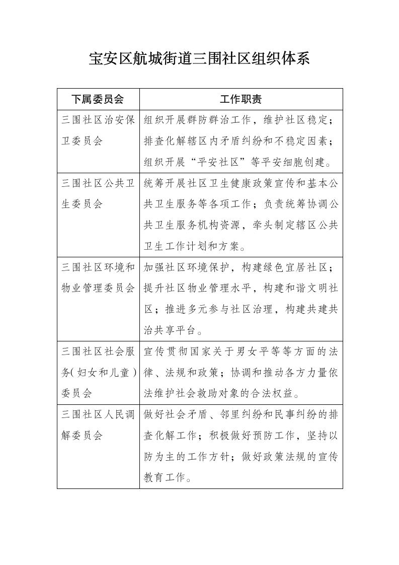 宝安区航城街道三围社区组织体系_01.jpg