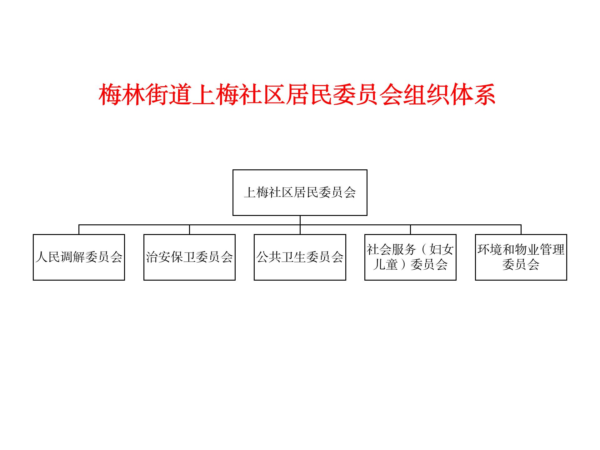 上梅组织架构.jpg