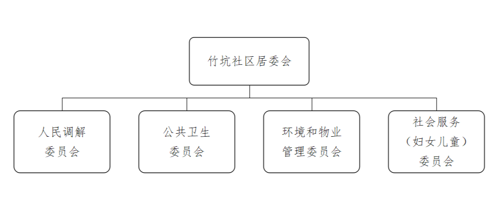 4个下属委员会.png
