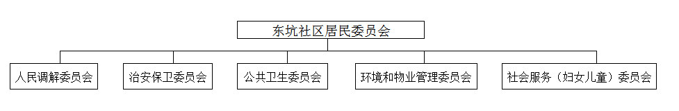 组织体系.png