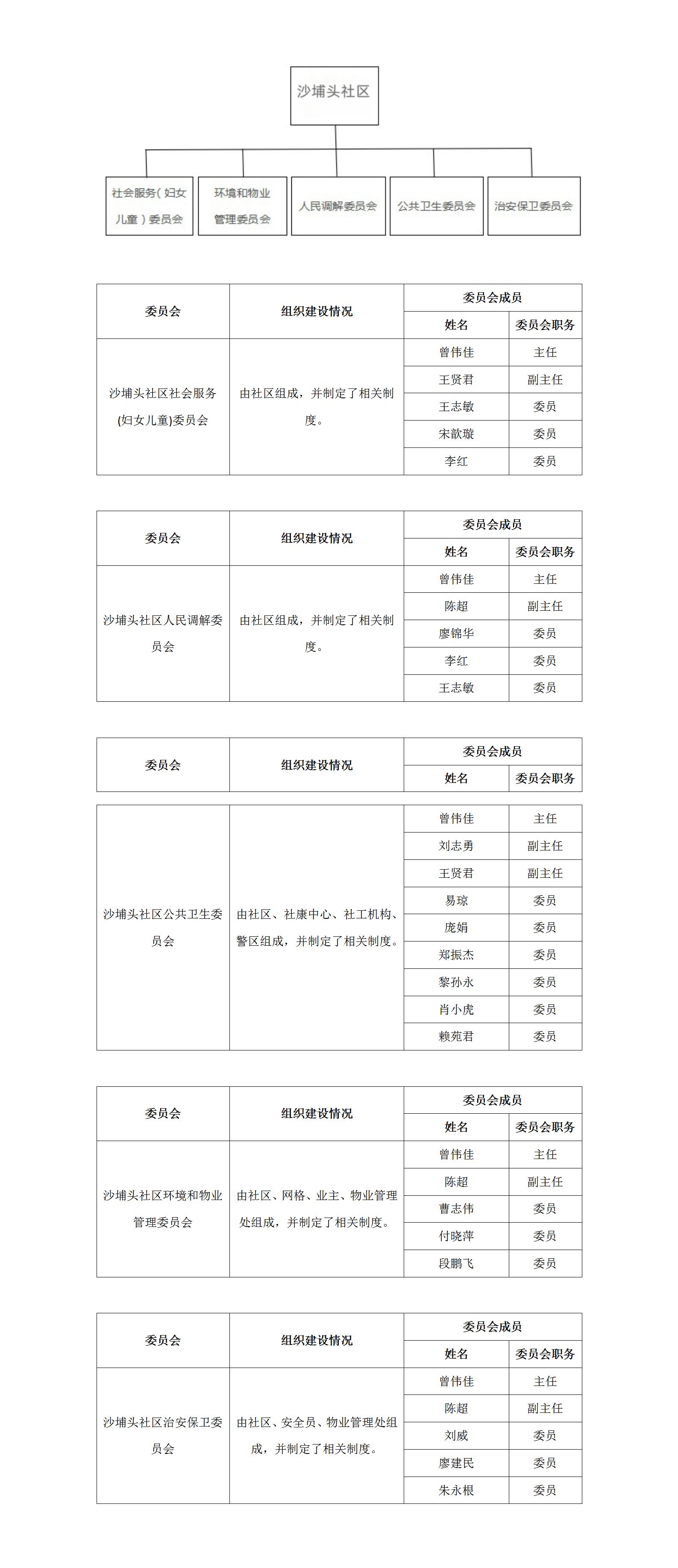 组织体系福田区南园街道沙埔头社区9.9_01(1).jpg