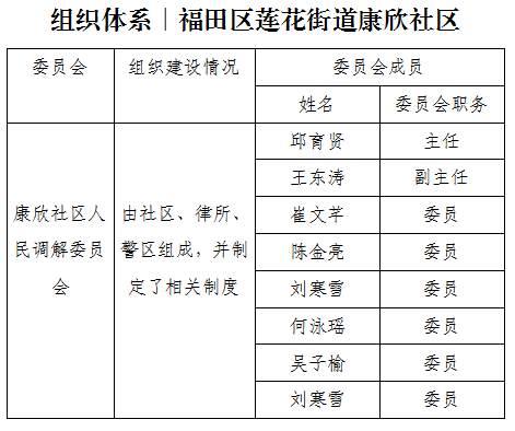 组织体系1.png