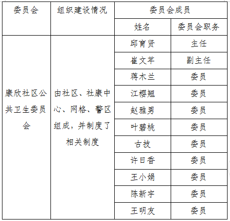 组织体系3.png