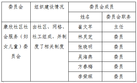 组织体系4.png