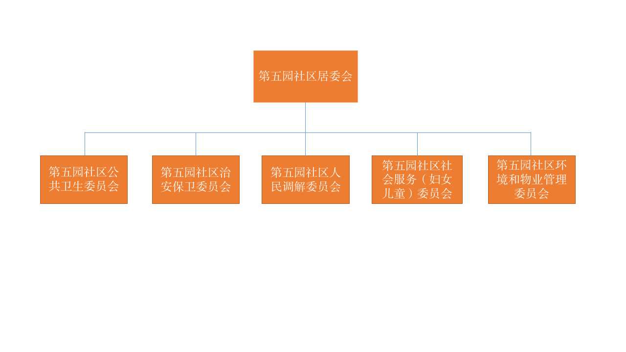 下属委员会.jpg