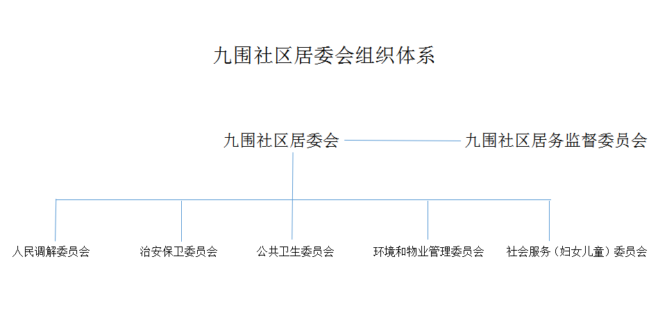 组织体系.png
