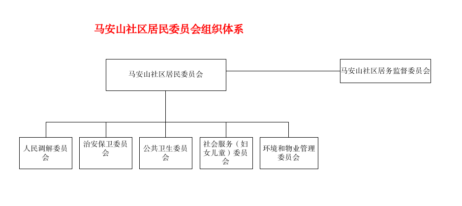 组织体系.png