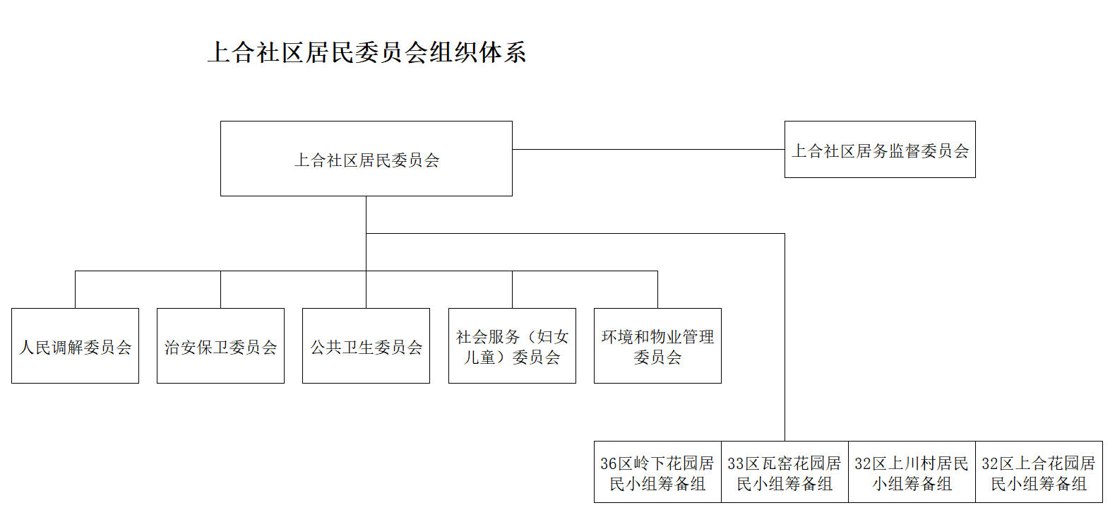 组织体系.jpg