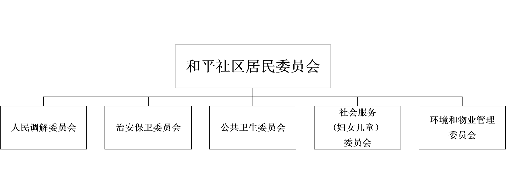 和平社区居民委员会组织体系.png