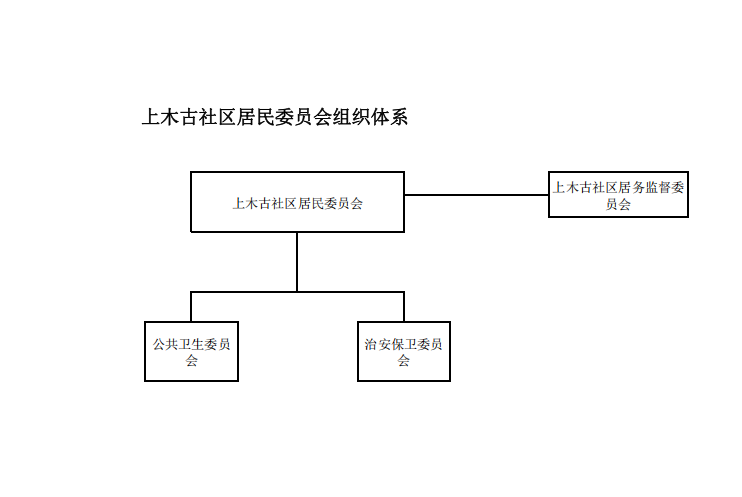 组织.png