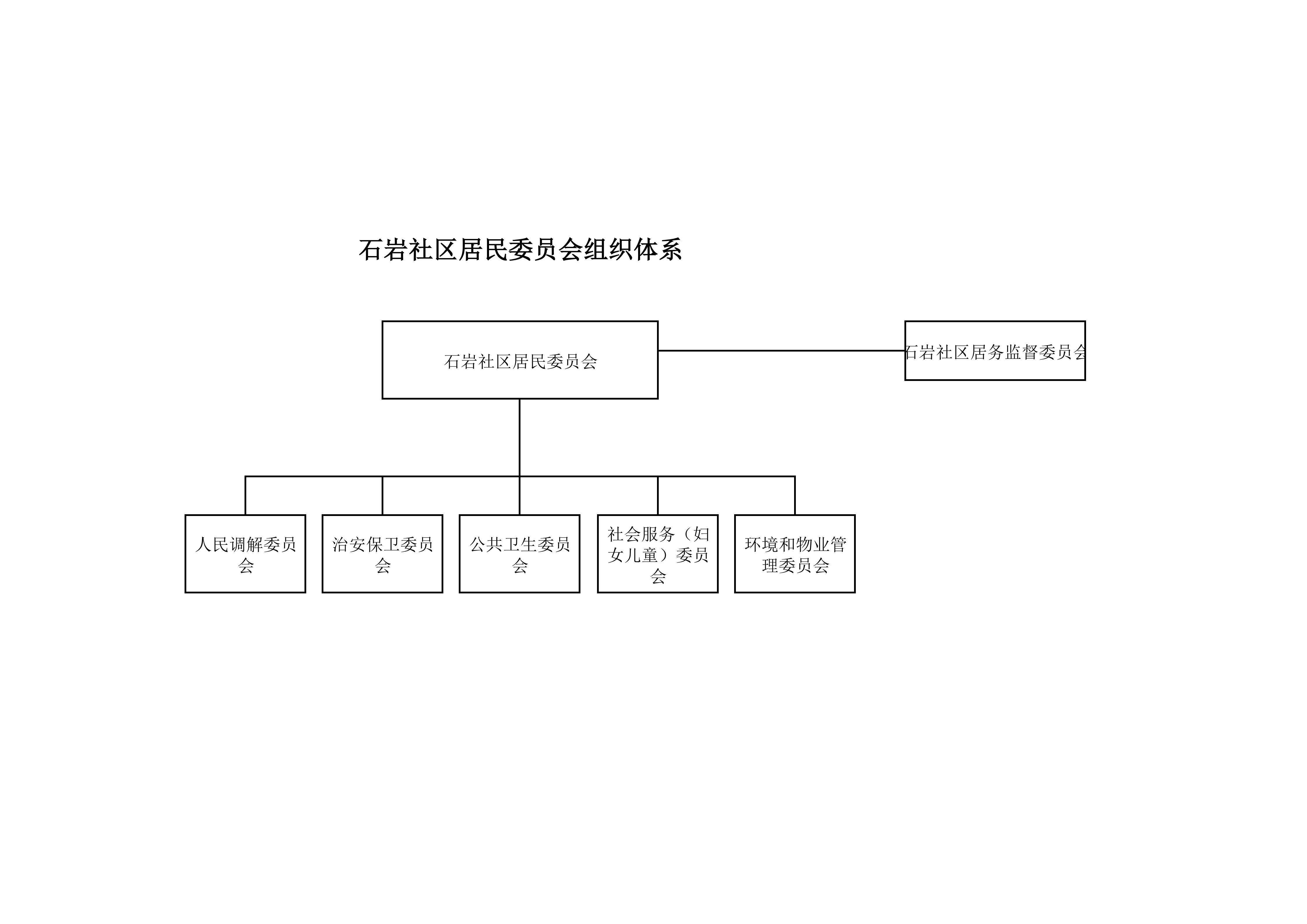 石岩社区居民委员会组织体系_01.jpg