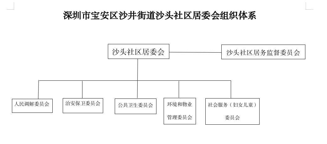 沙头.png