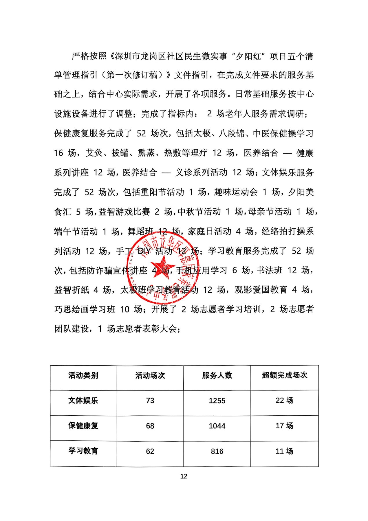 17.运营项目总结_12.jpg