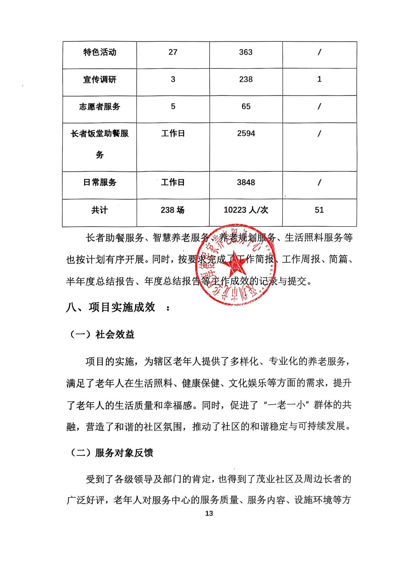 17.运营项目总结_13.jpg
