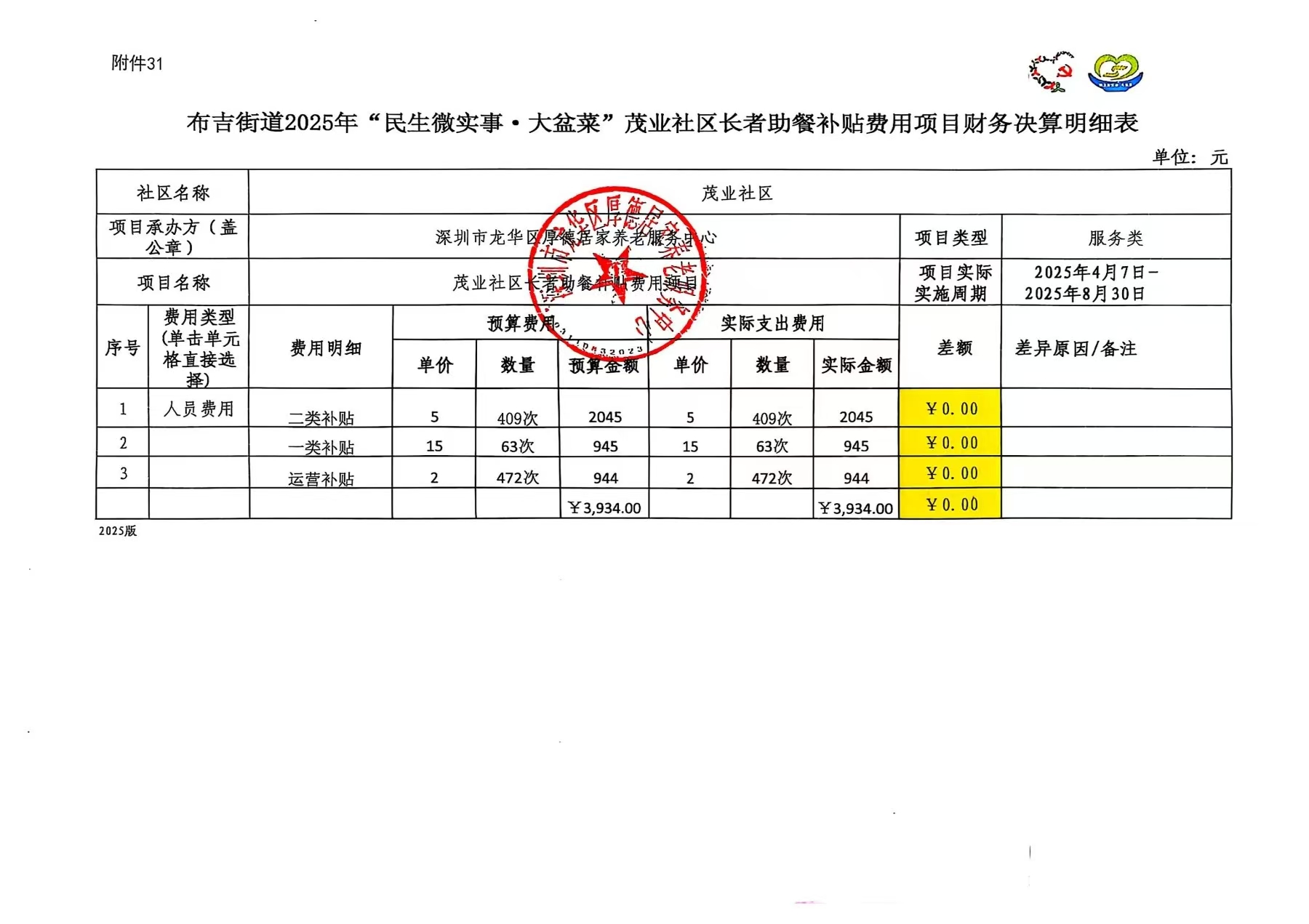 决算表茂业社区长者助餐补贴费用项目财.jpg