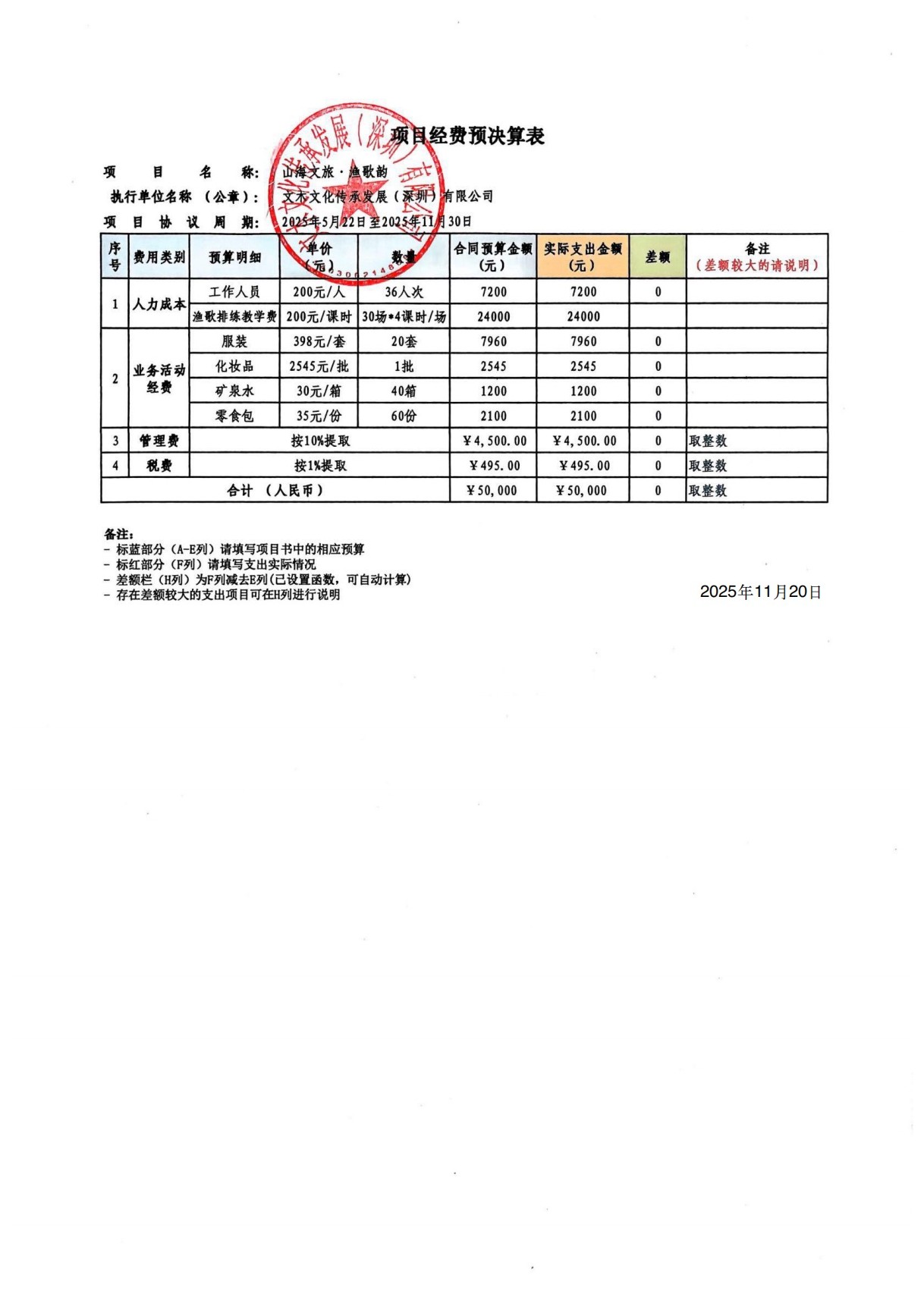 东山社区渔歌韵项目预决算公示表.jpg