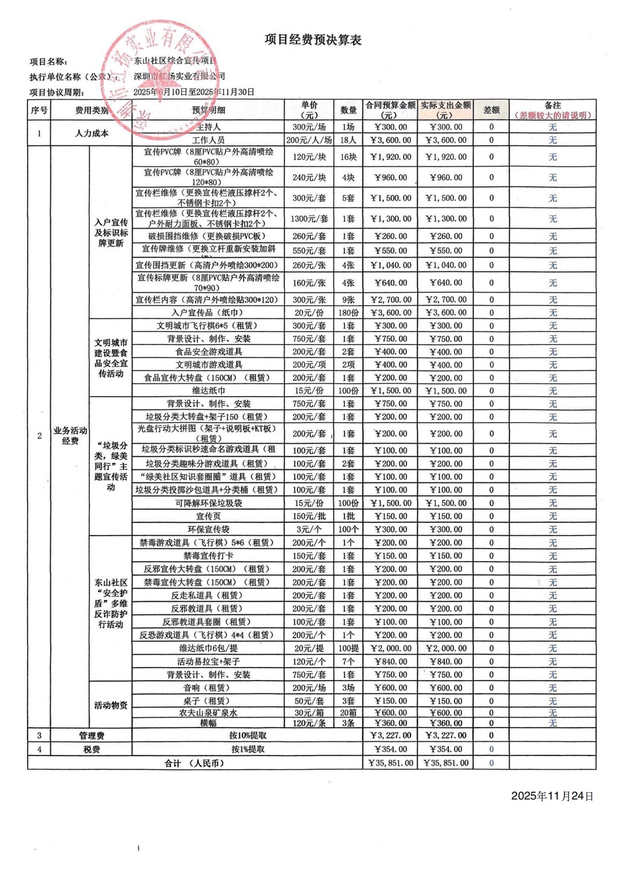东山社区综合宣传项目预决算表.jpg