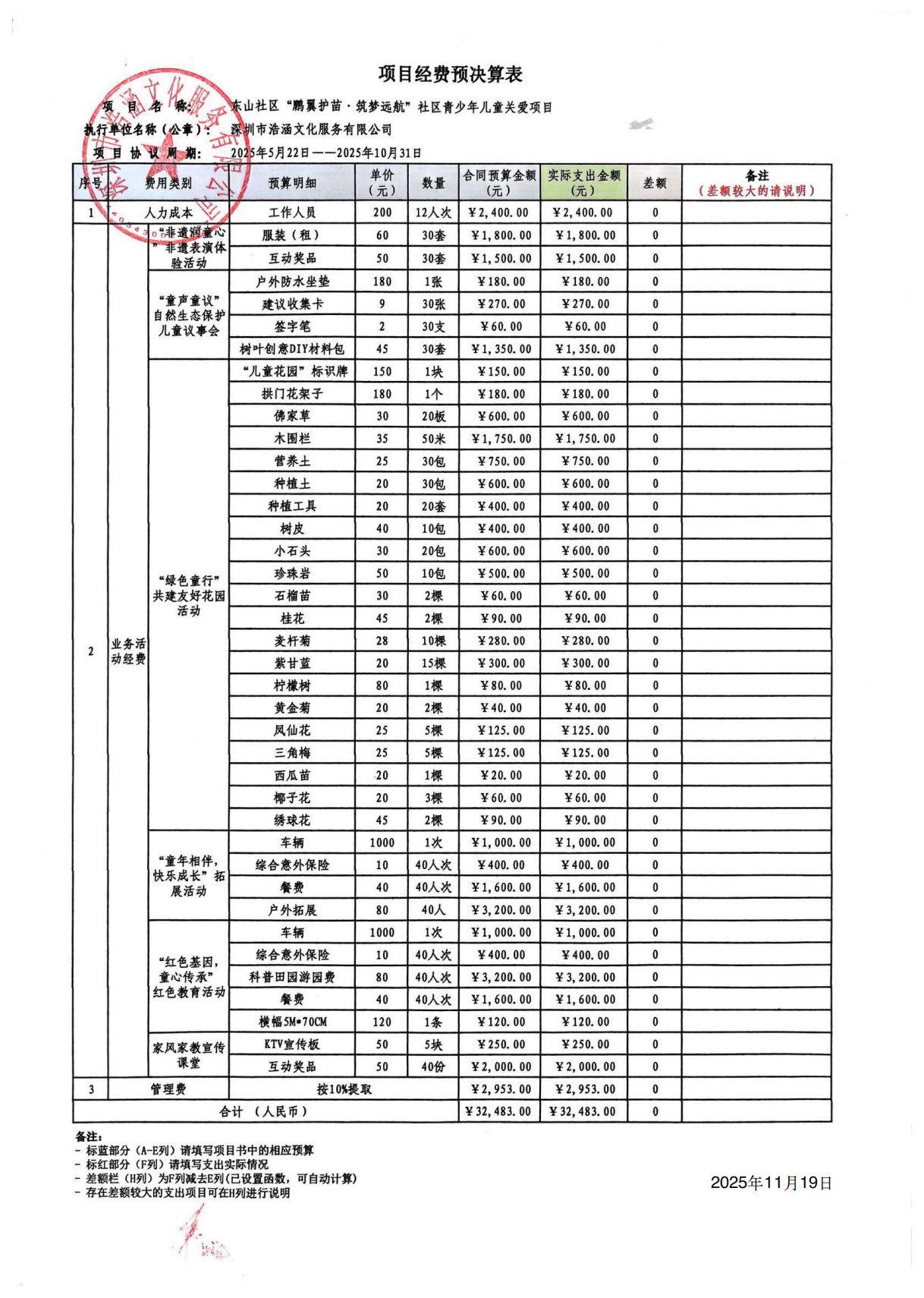 东山社区鹏翼护苗项目预决算表.jpeg