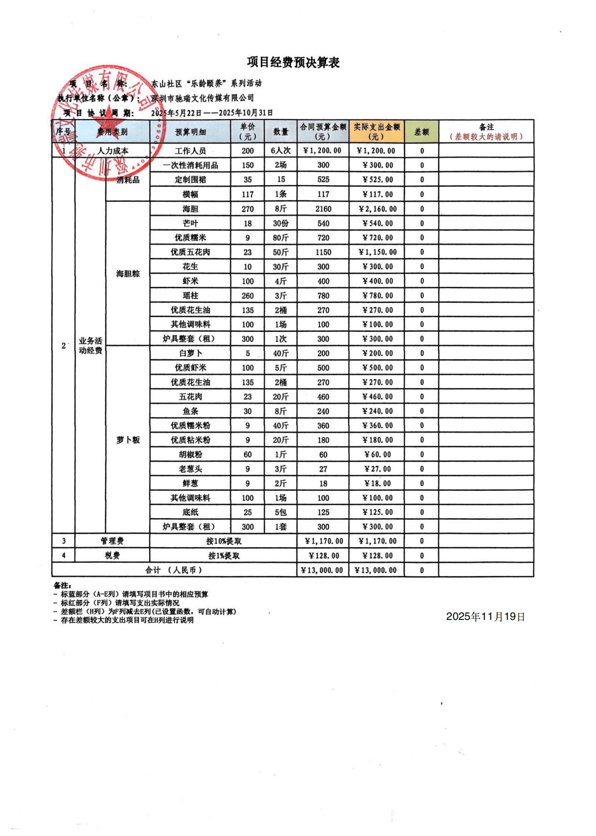 东山社区乐龄颐养项目预决算表.jpeg