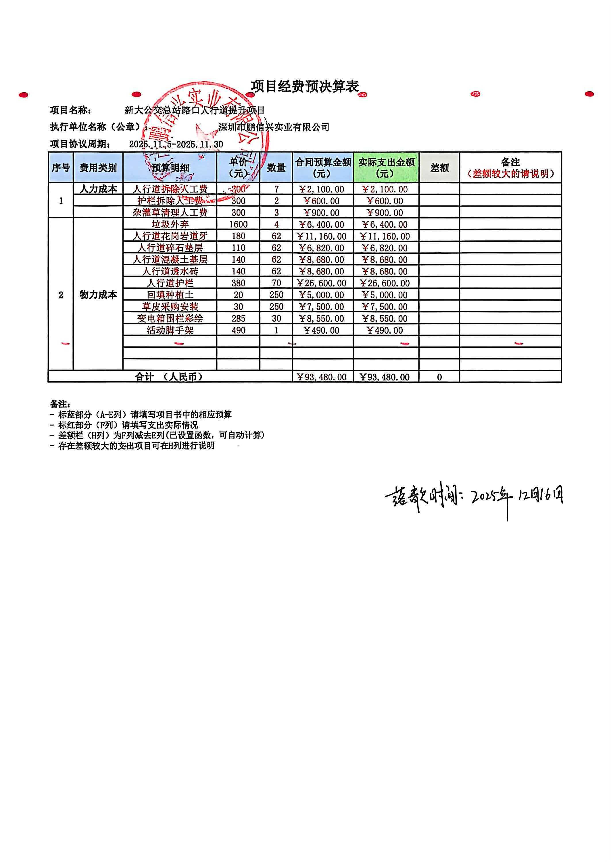 新大公交总站人行道提升项目_项目经费预决算表.jpeg