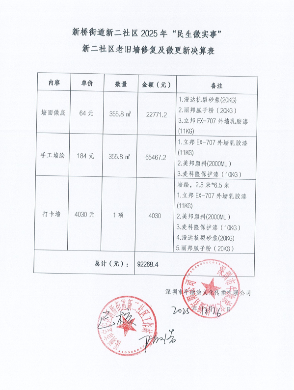 2025彩绘决算表.png