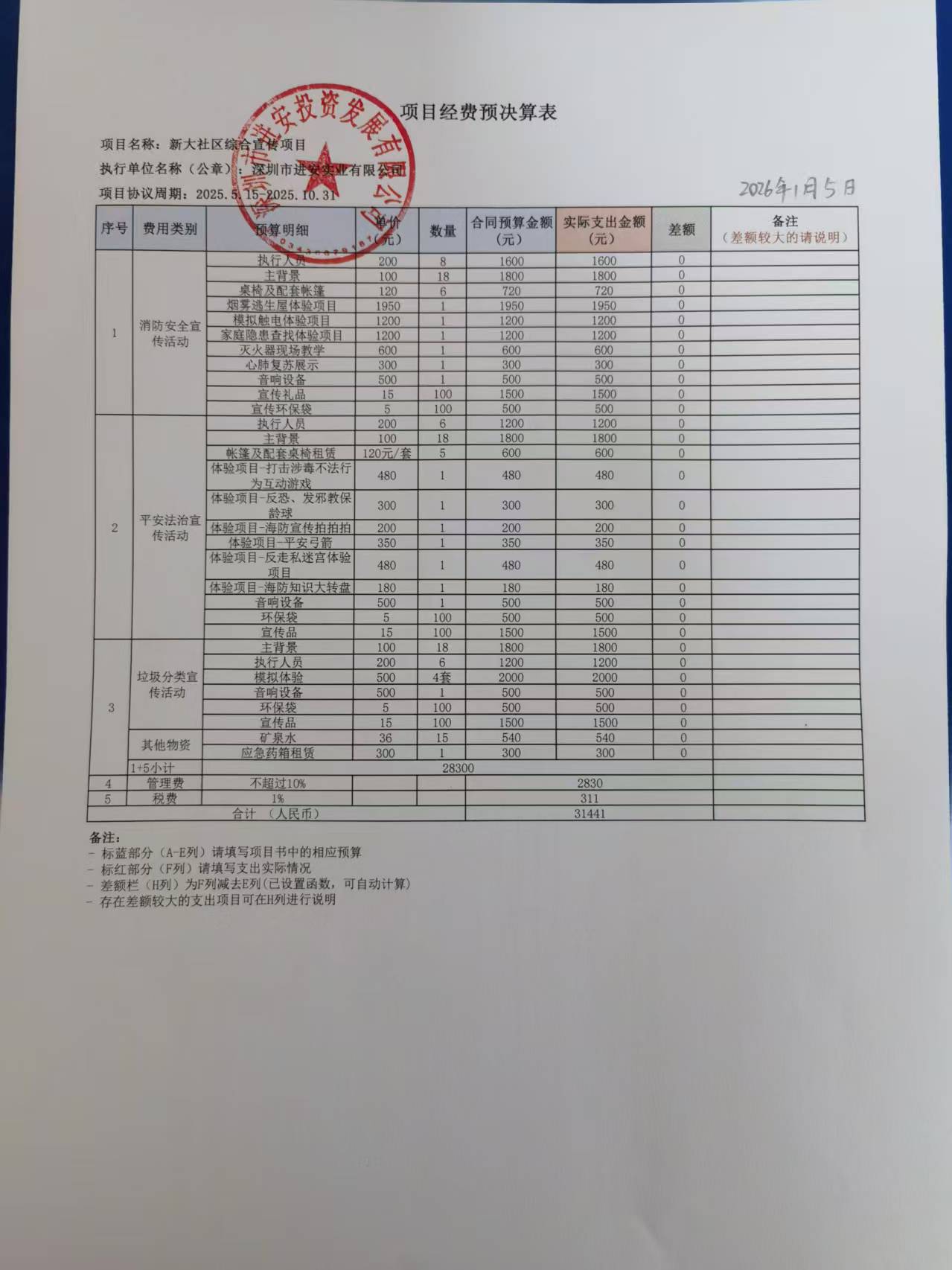 新大社区综合宣传项目决算表.jpeg