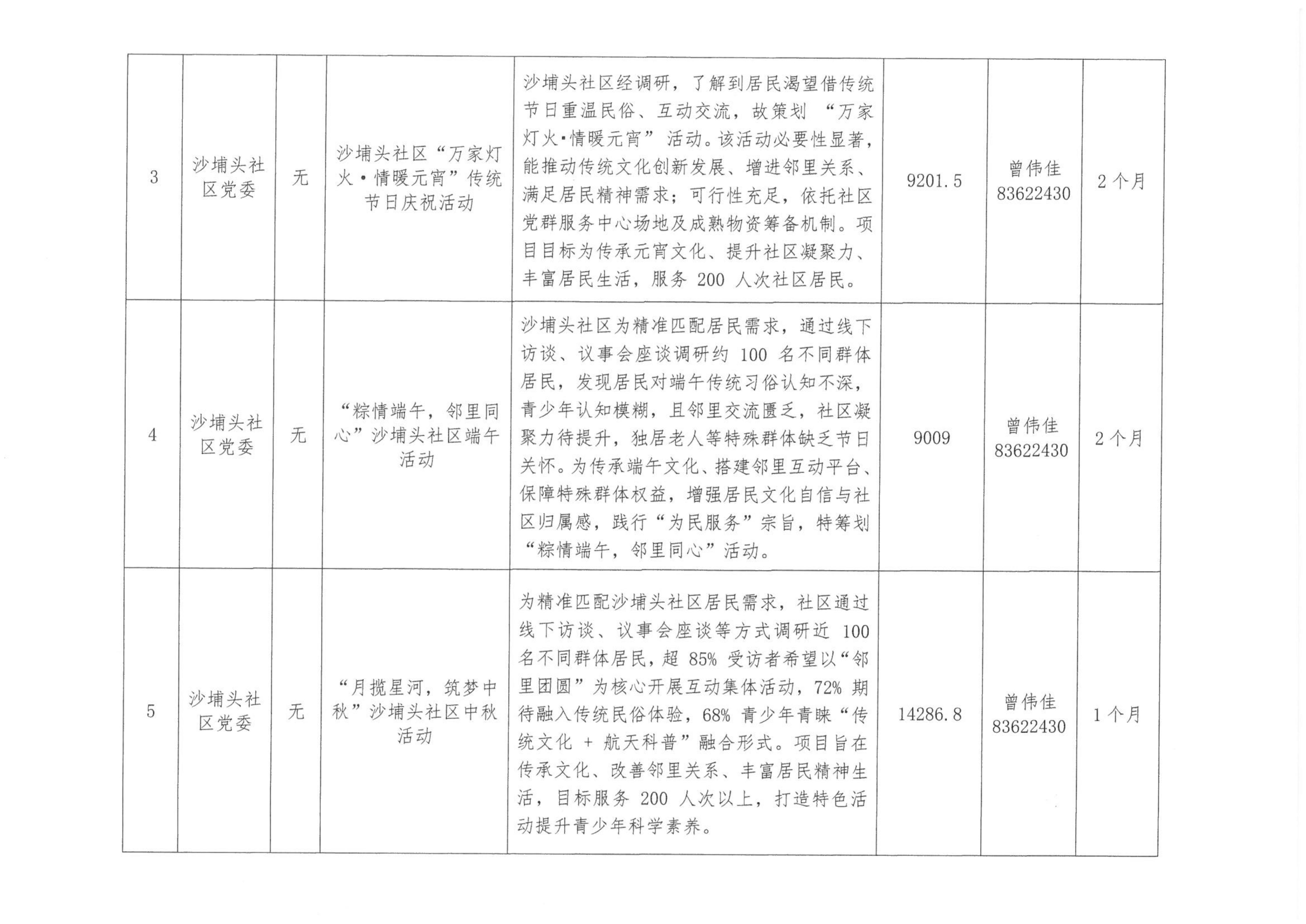 2026年南园街道沙埔头社区“民生微实事”项目确认实施公开_02.jpg