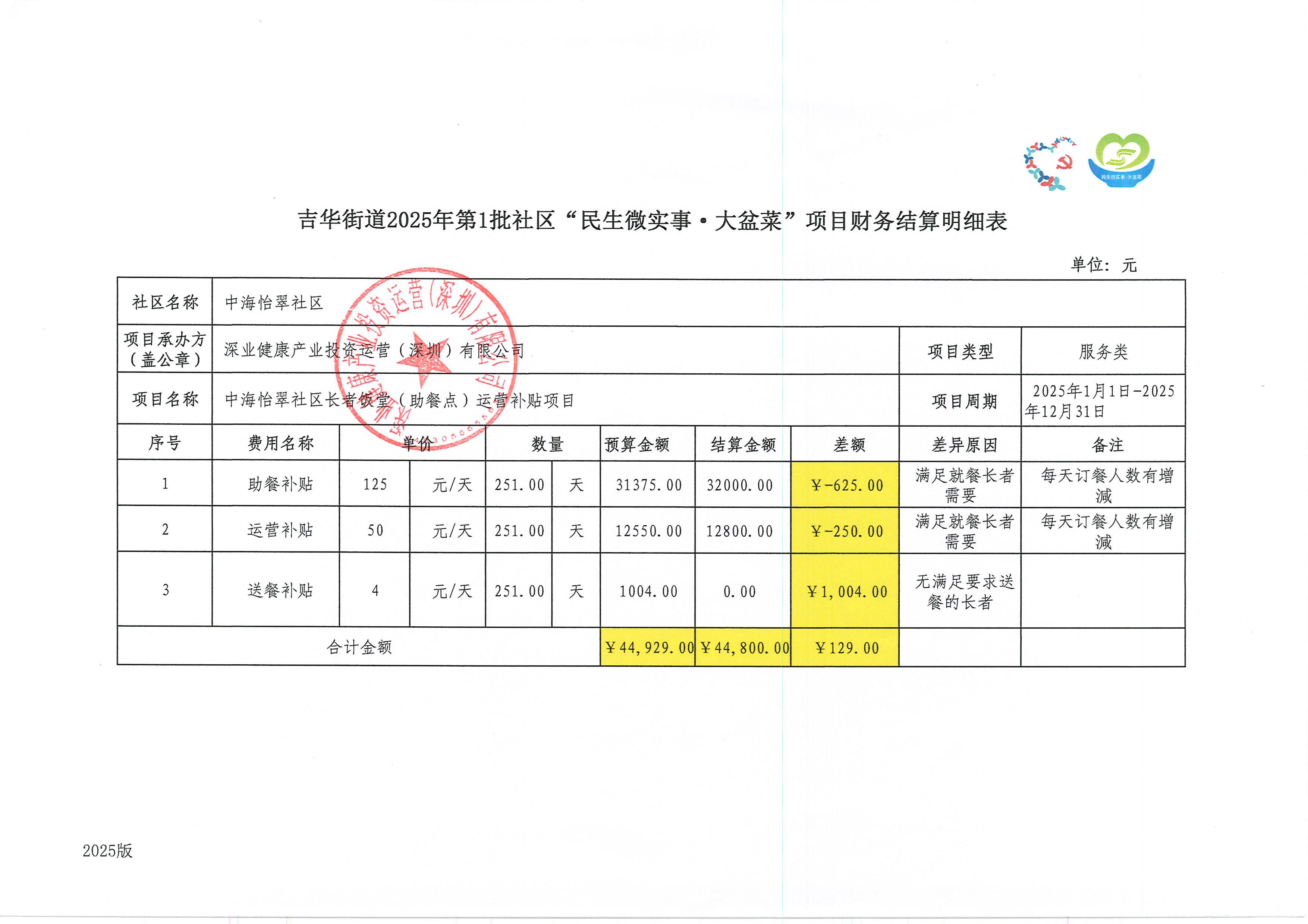 财务结算明细表-中海怡翠社区长者饭堂（助餐点）运营补贴项目.jpg