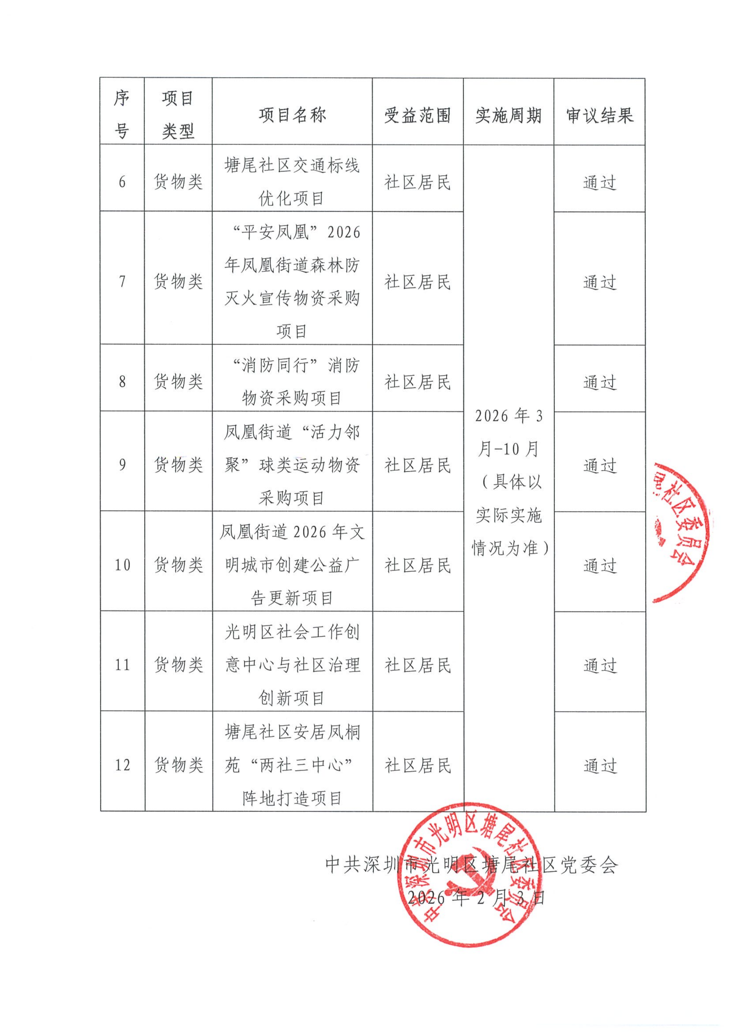 光明区凤凰街道塘尾社区2026年第一批“民生微实事”实施项目公示_02.png
