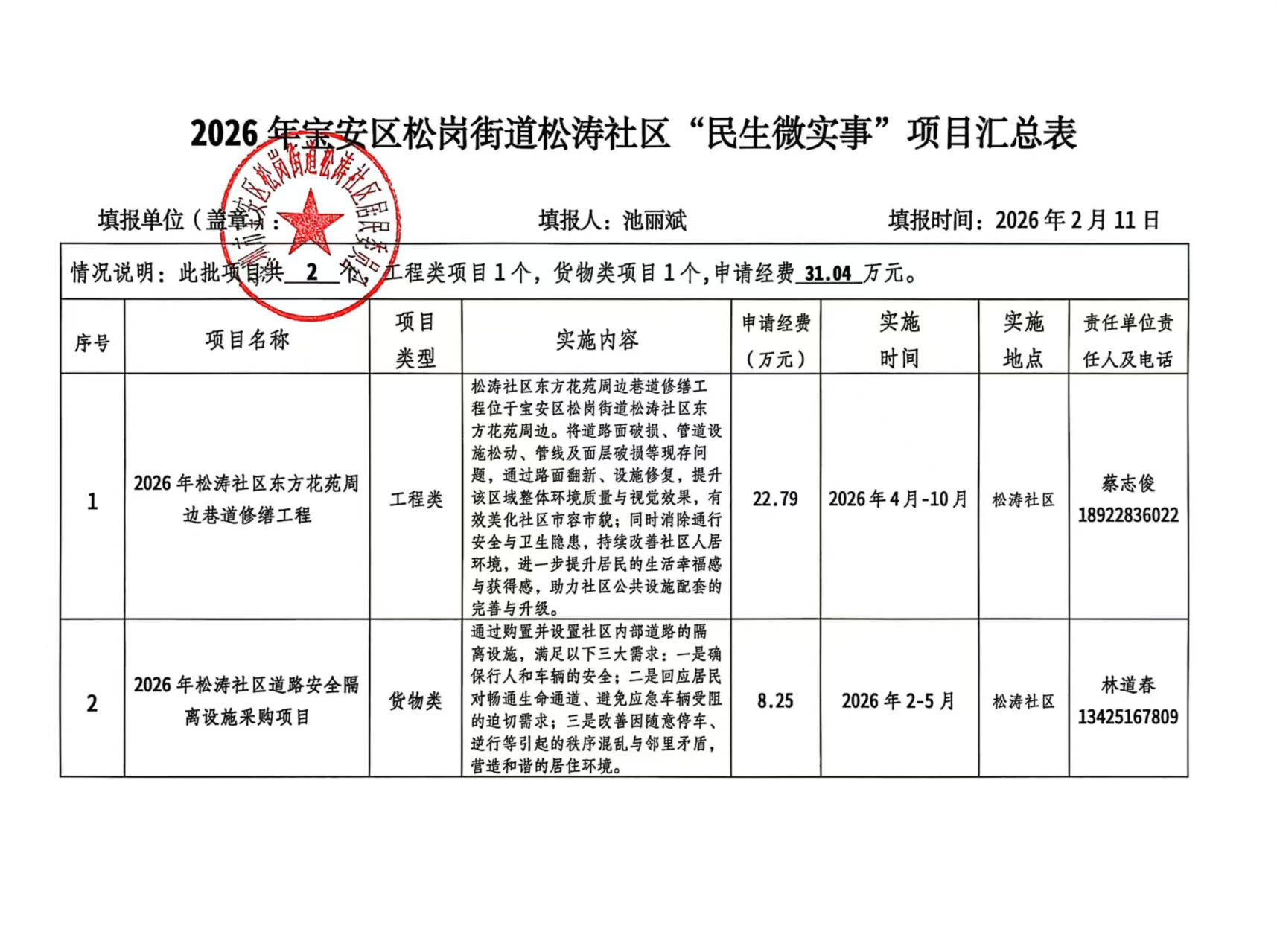 第二批项目实施汇总表.jpg