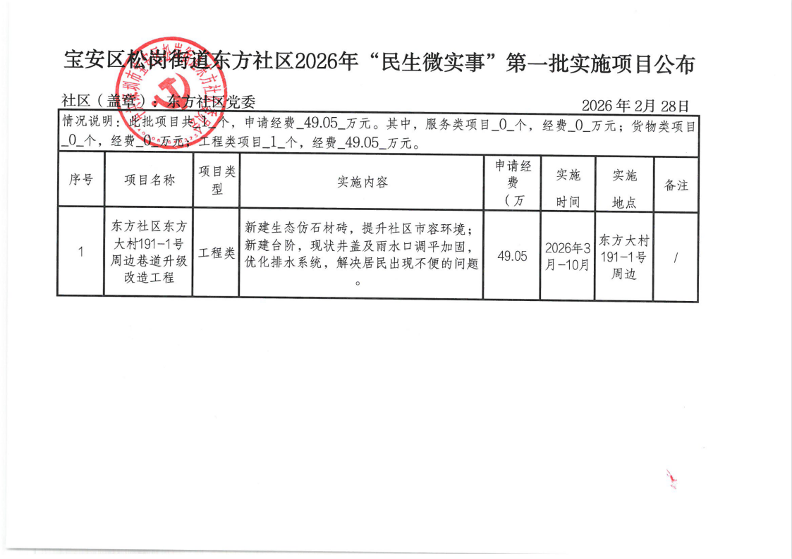 实施项目公布.png