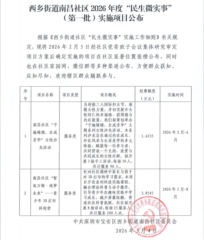 第一批项目实施公布（2个）.png