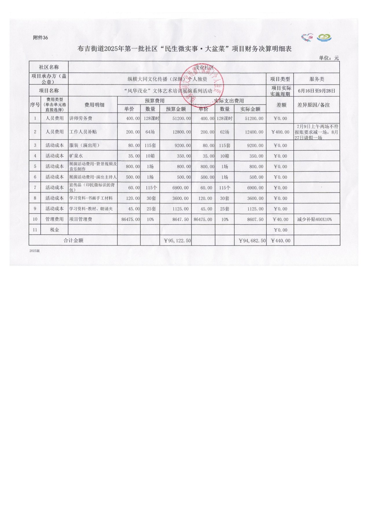 风华茂业-结项公示_2.jpg