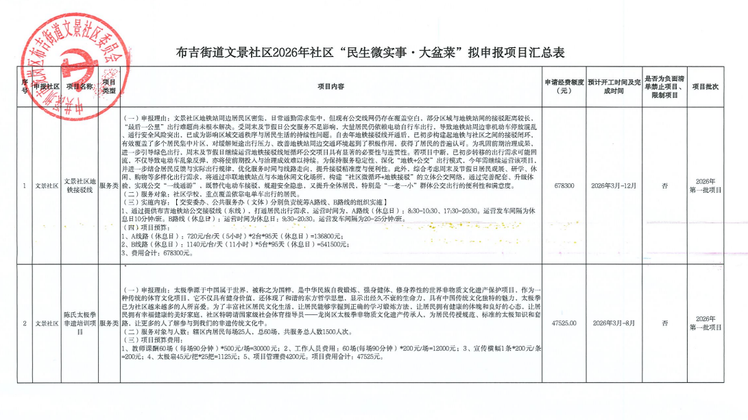 拟申报项目表.png