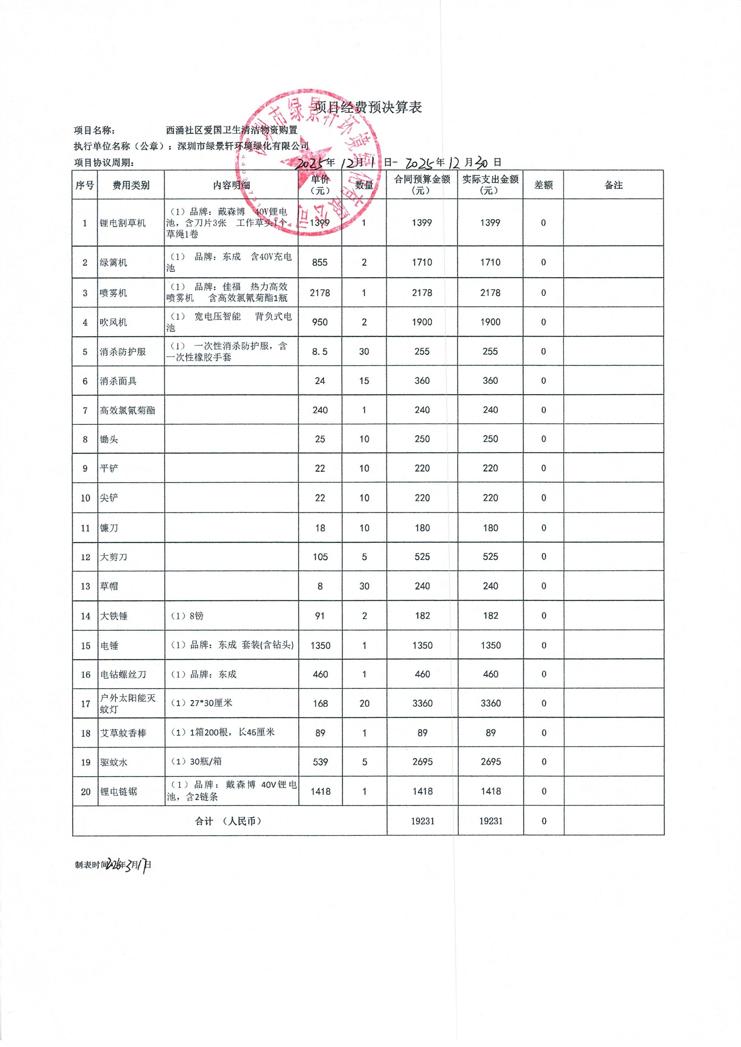 西涌社区爱国卫生清洁物资购置.jpg