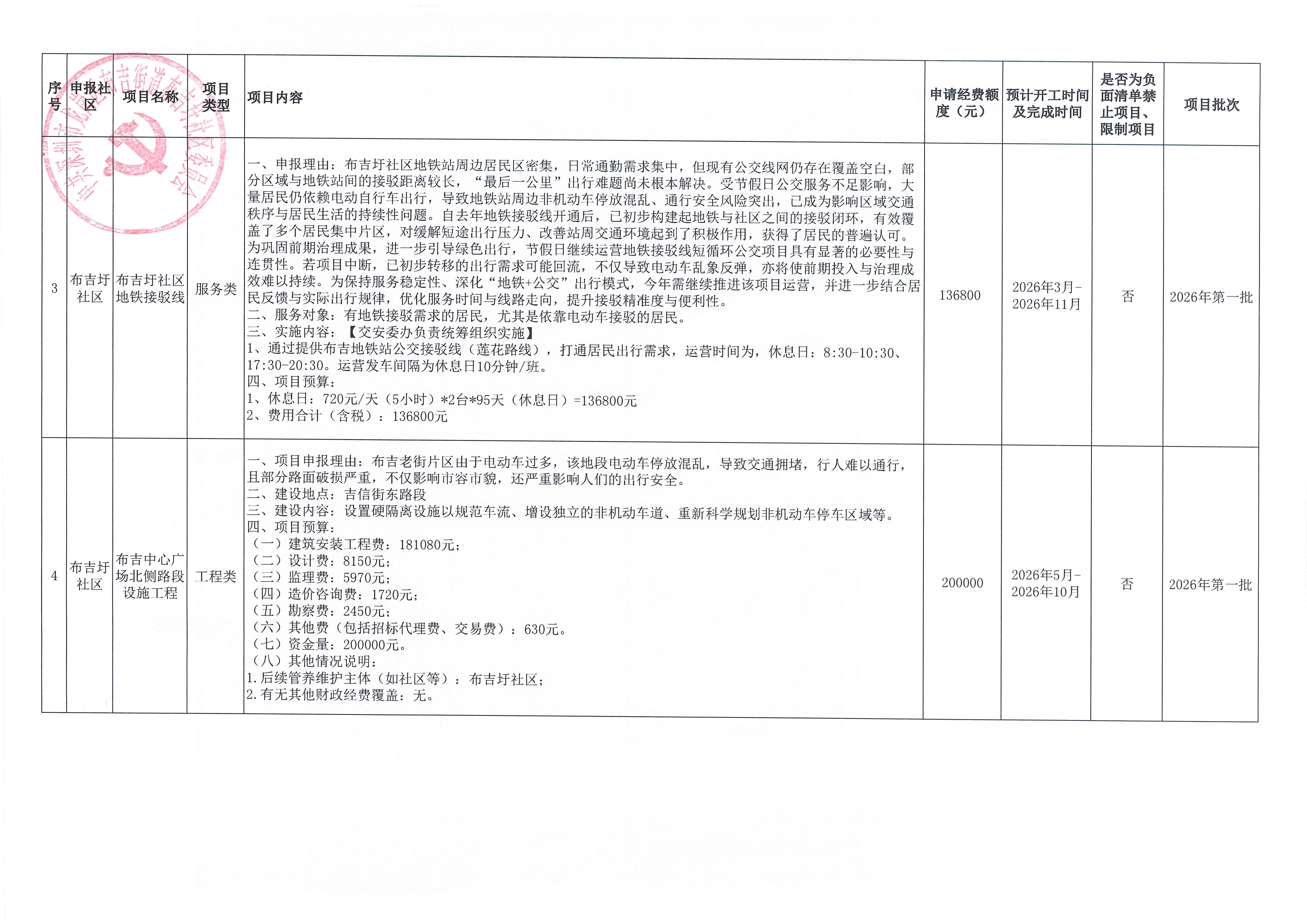 附件：布吉街道布吉圩社区2026年社区“民生微实事&middot;大盆菜”拟申报项目汇总表（1）.jpg