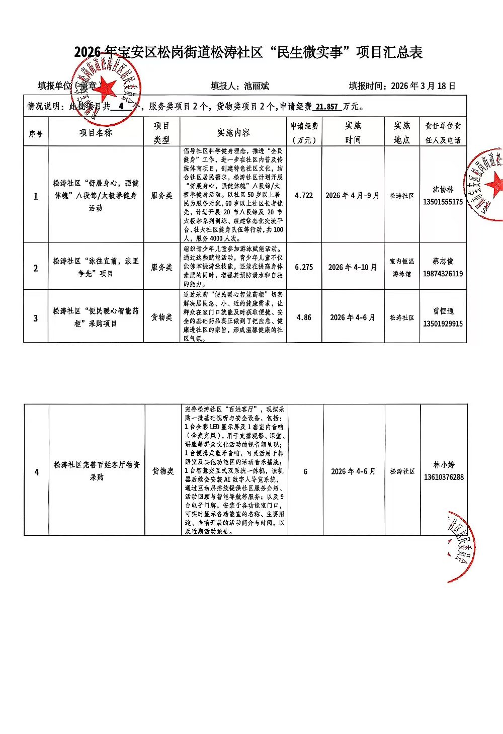 民微项目汇总表.jpg