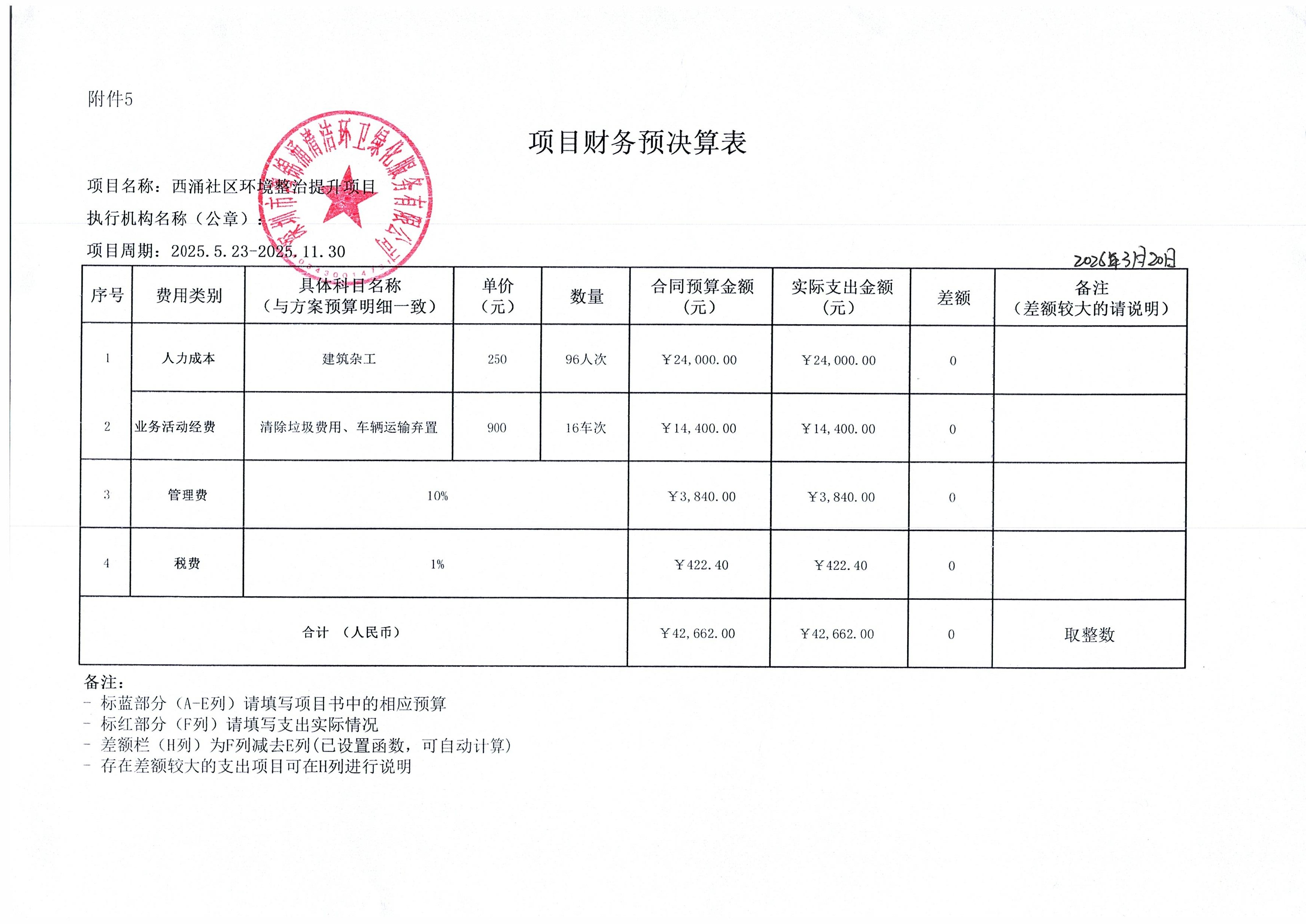 西涌社区环境整治提升项目预决算表.jpg