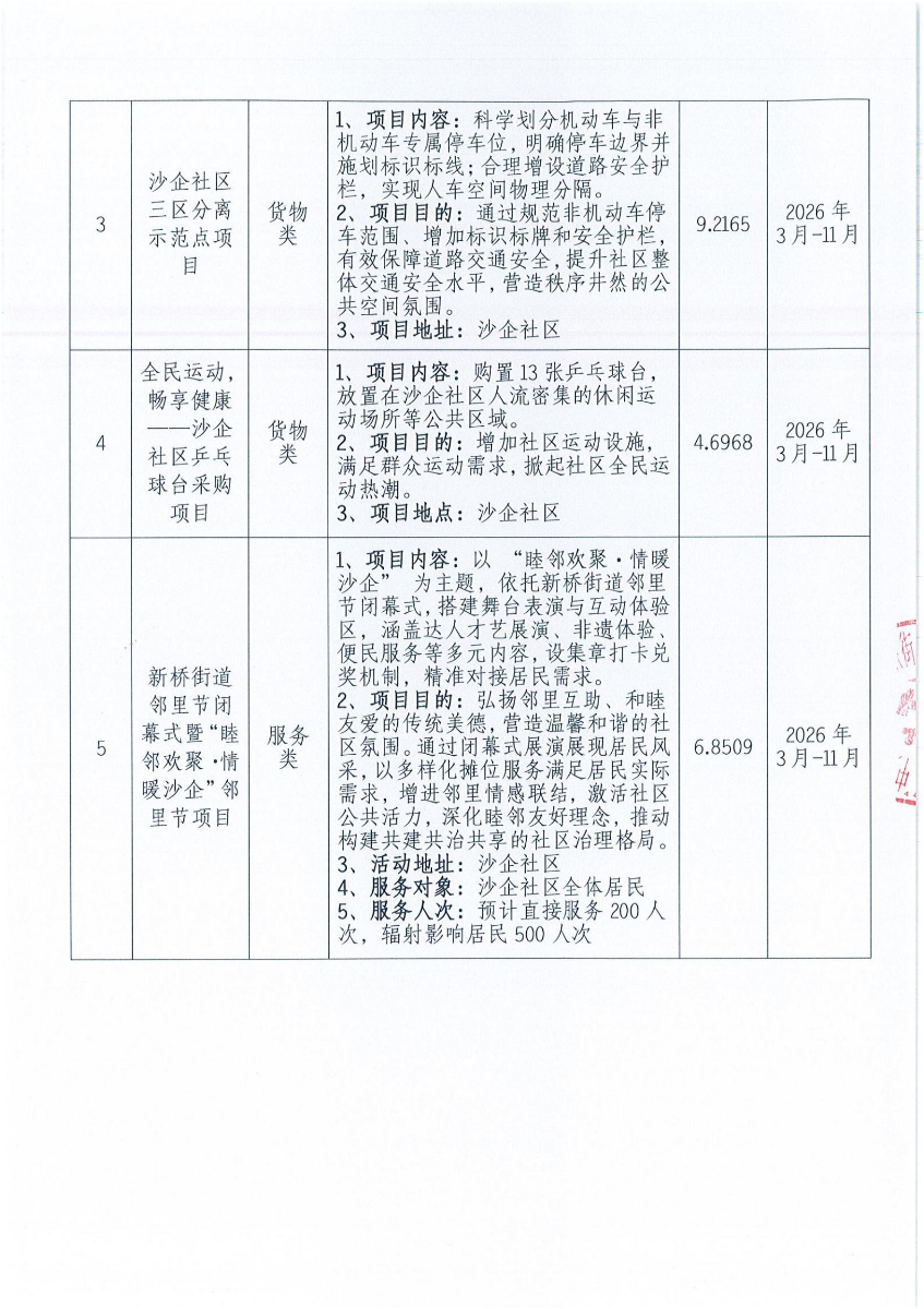 沙企社区2026年第一批民微立项公示_01.jpg