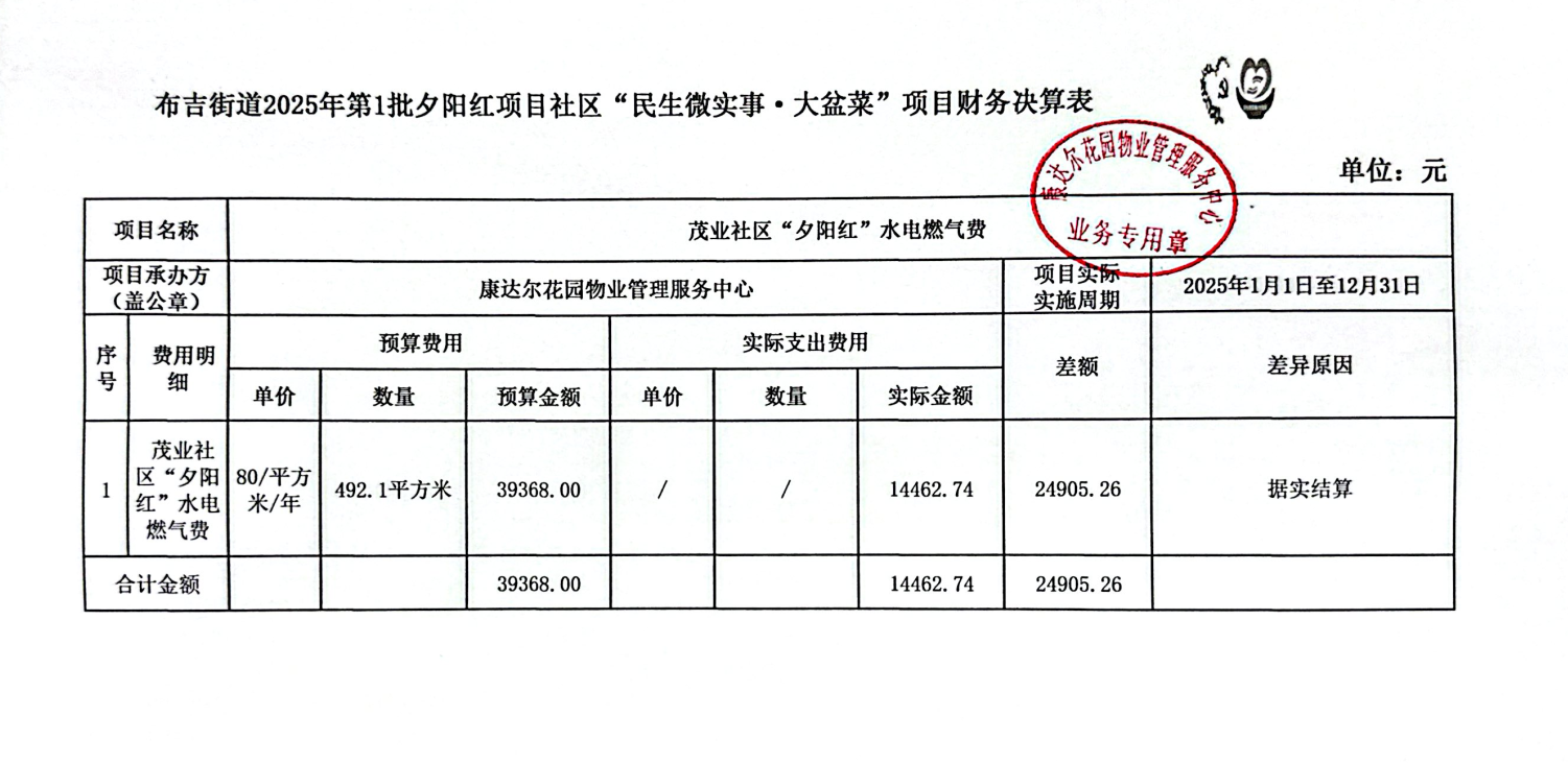 财务决算表-水电燃气费.jpg