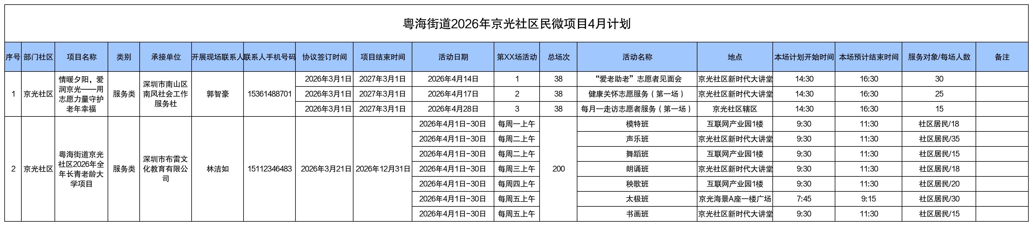 粤海街道2026年京光民微项目4月计划表_京光社区2025年民微项目月计划表.jpg