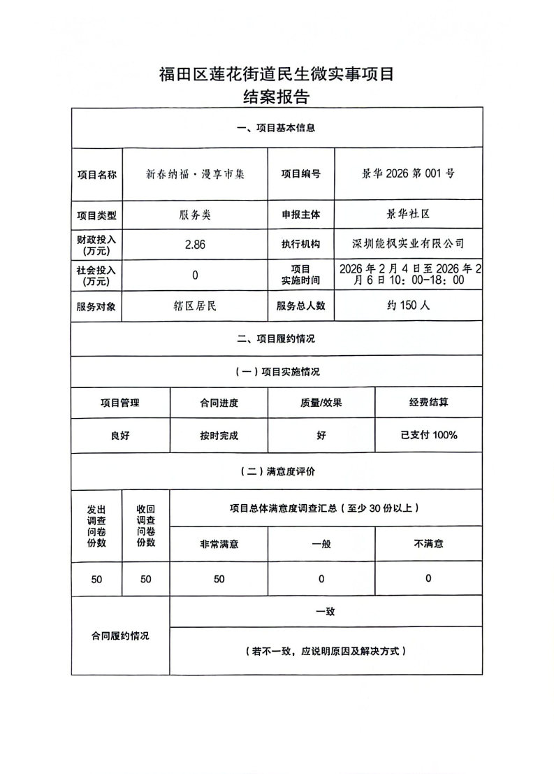 【结案报告】新春纳福&middot;漫享市集_已盖章_Page1_Image1.jpg