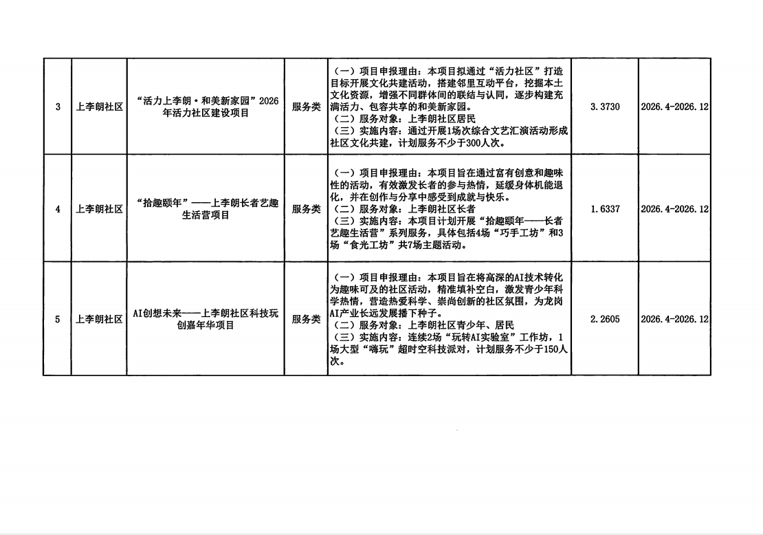 002-上李朗社区2026年第二批大盆菜项目公示.png
