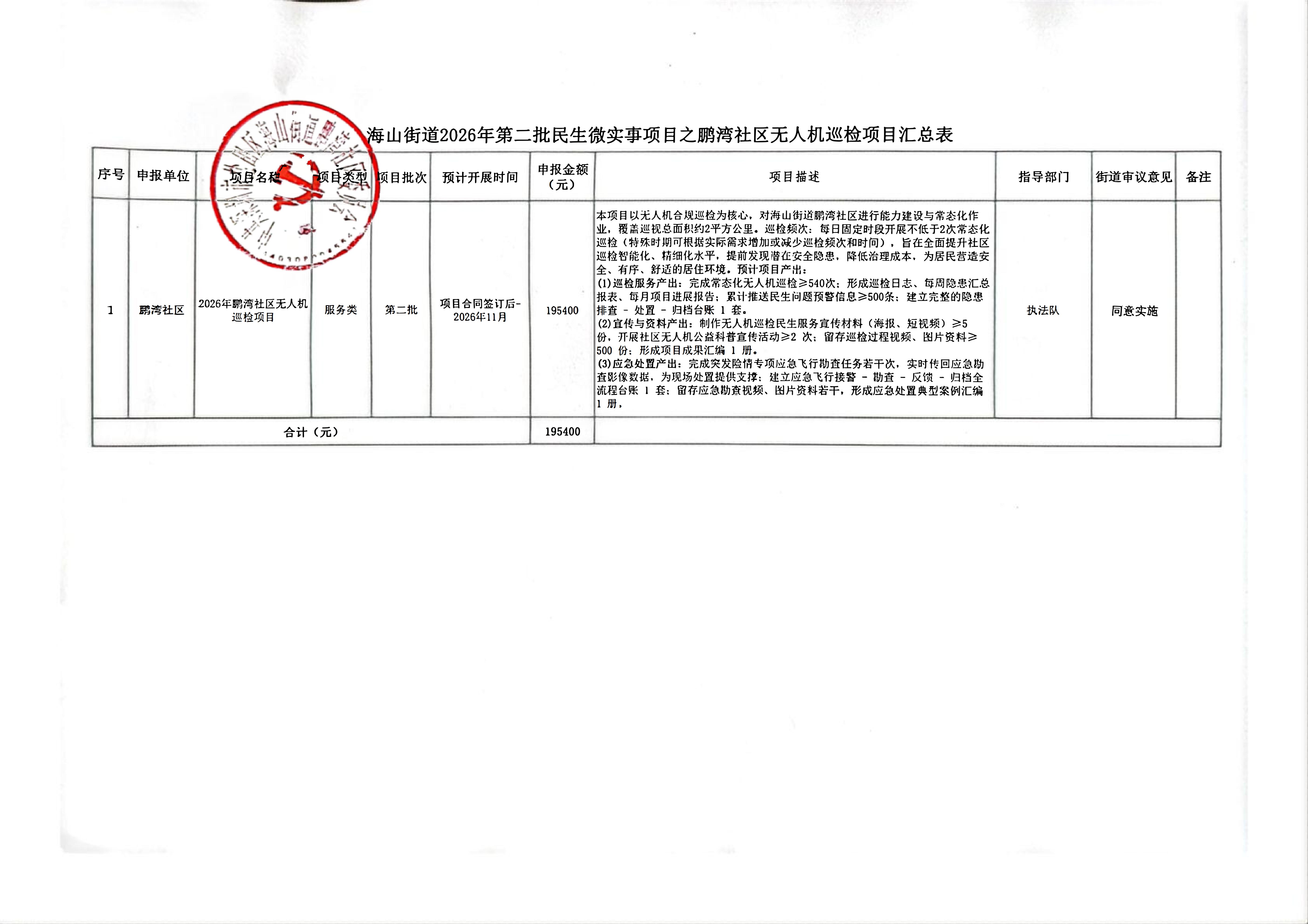 鹏湾社区第二批民微项目公示_02.jpg