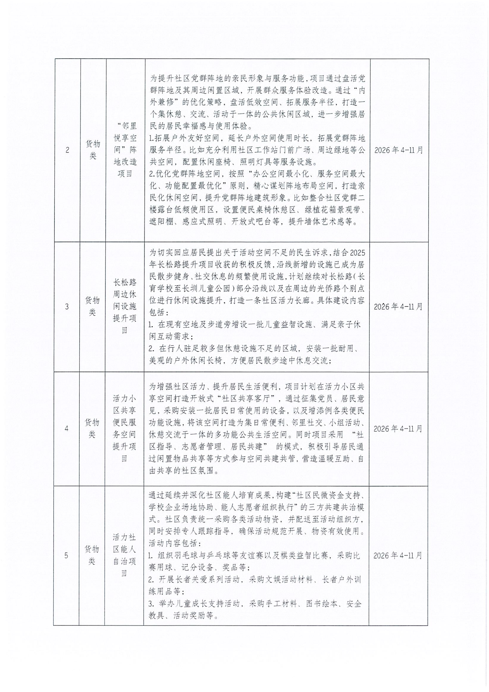 关于玉塘街道玉塘社区2026年第一批“民生微实事”货物类项目确定结果公示_02(1).png